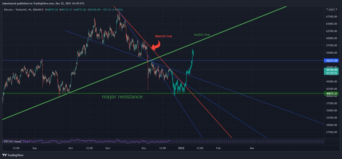 BoyAvatar's tweet photo. PPl want a Bullish Christmas, but this is what i expect.. use ur money wisely #BTC #bearish https://t.co/jUX65Y8g1H