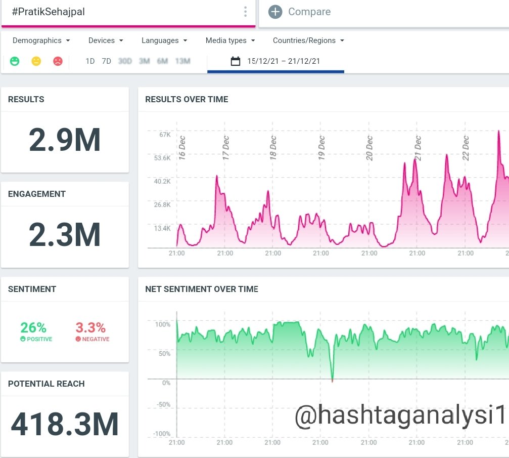 Hashtag Analysis tweet media