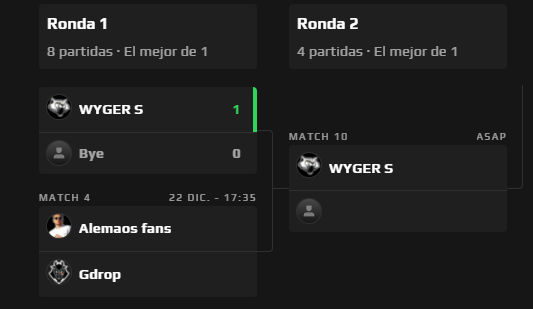 Wygers's tweet photo. 🏁 OCTAVOS 🏁

Nos llevamos free win en primera ronda ya que no teníamos rival.

Esperamos contrincante en el partido entre @AlemaoFans y #Gdrop.

#StayWyger🐯 https://t.co/8S4rwYn4Gx