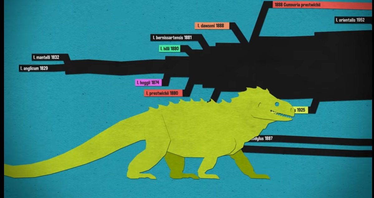 Drekenstein's tweet photo. @YDAWtheShow Definitely hard to pick a favorite, but I think iguanadon. Love the animation, especially with the ending and seeing it with a time line of how it's changed. https://t.co/B5Sjlg89Wh