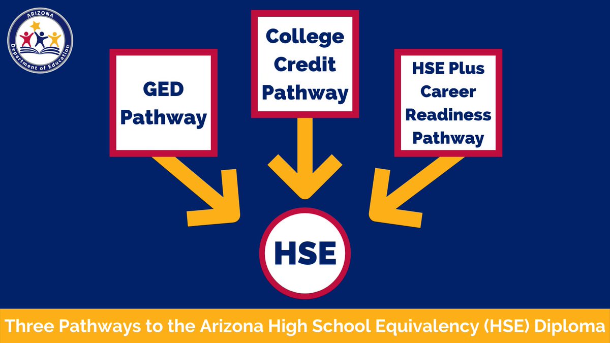 azedschools's tweet photo. ADE is excited to share success stories from @RioSaladoOnline to highlight the impact of our adult education services. Learn more about Wendy Mora, who took advantage of the #GEDTesting program at Rio Northern to create a foundation as a business owner: https://t.co/rUJ2usBb7P. https://t.co/q0kSzfd7xi