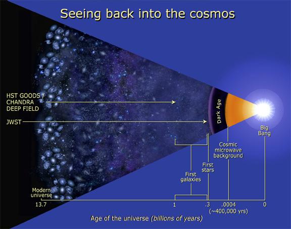 If you like the Hubble (which captured the image below), you're going to love the Webb. 12/25 launch🤩 #jwst #webb #nasa