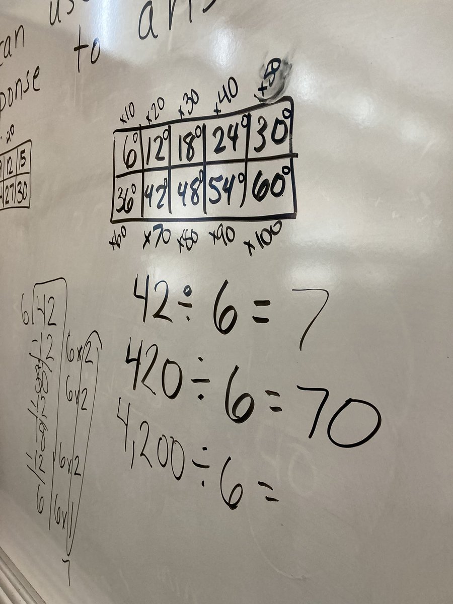 fcps_cangemi's tweet photo. I πthe connections these 4th graders made using our multiples of 6 in our tens frame. They started to see how you could connect the facts to multiples of 10 & 100 as well to take larger parts of the number out when using our partial quotient strategy. #lnespride https://t.co/tbpf6csuFH