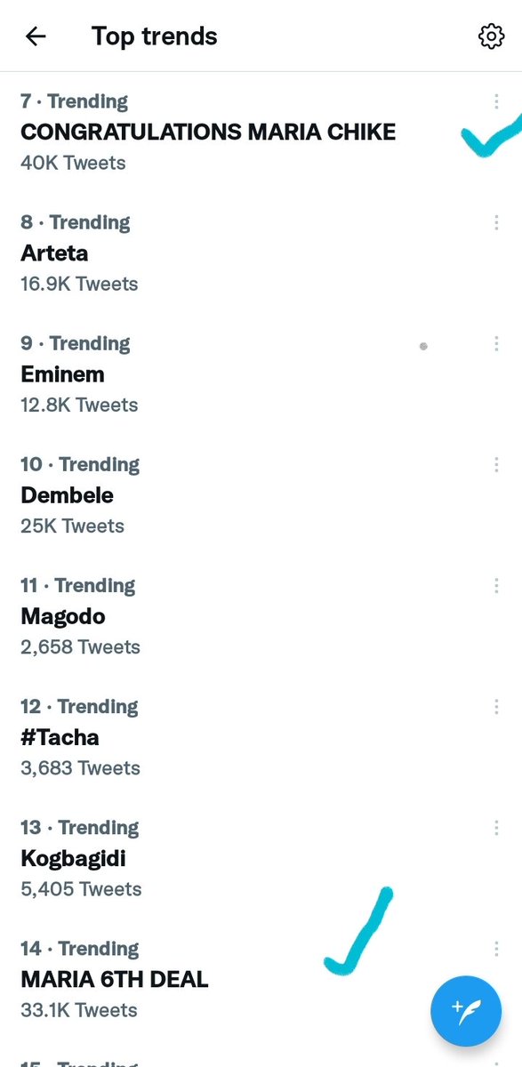 MinnyMariah's tweet photo. Maria still trending. Weldone guys for amazing job as usual.
CONGRATULATIONS MARIA CHIKE
MARIA 6TH DEAL
#MariaXBeUnique | @MariaChike https://t.co/9v1bKvTJQI