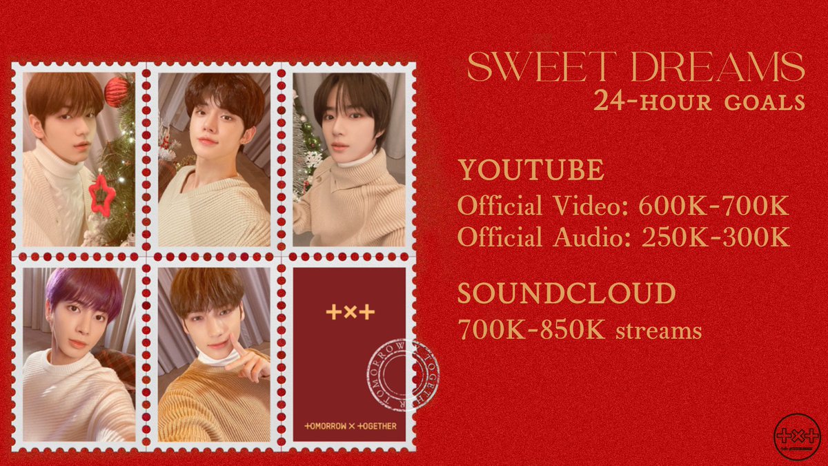 TXTintl_twt's tweet photo. CHECK-INㅣ211223

'Sweet Dreams' - 02:00 KST

YouTube • 384,271 views
🔗https://t.co/lAACnOVOZi

SoundCloud • 51,154 plays
🔗https://t.co/UUdfl5bmhC

#TXT_Sweet_Dreams #TXT
#TOMORROW_X_TOGETHER https://t.co/4pZZA4ZC9t