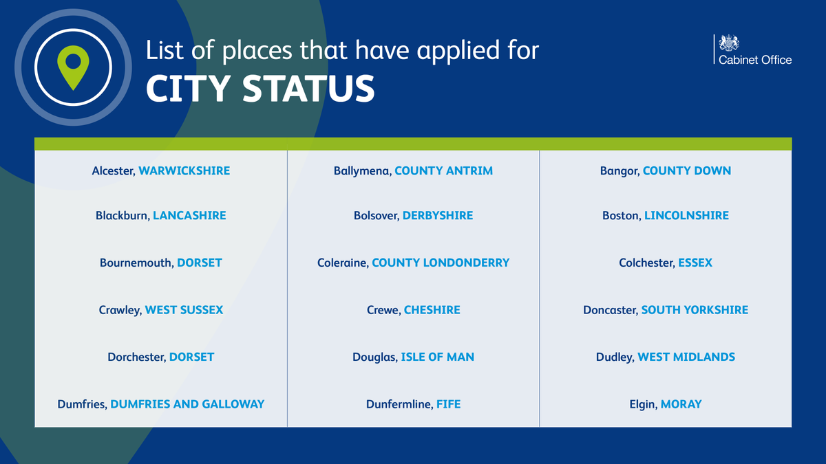 cabinetofficeuk's tweet photo. The full list of places which have applied for city, Lord Mayor and Lord Provost status can be found below. 👇 https://t.co/Vgud4vt2l9