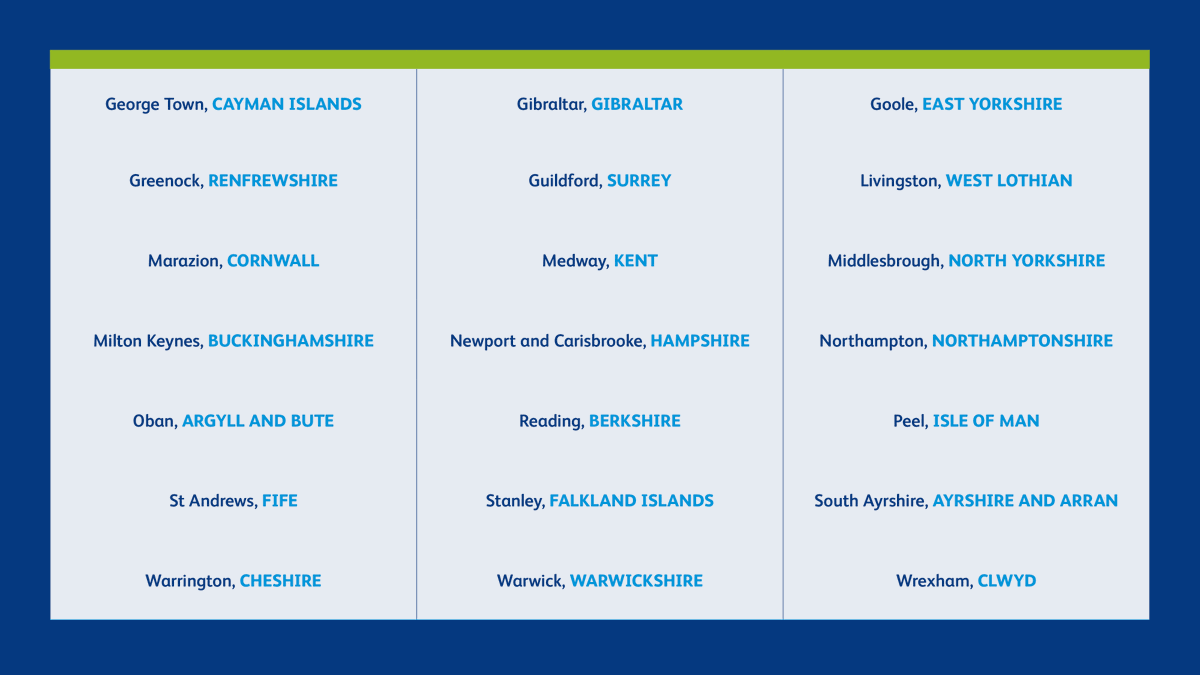 cabinetofficeuk's tweet photo. The full list of places which have applied for city, Lord Mayor and Lord Provost status can be found below. 👇 https://t.co/Vgud4vt2l9