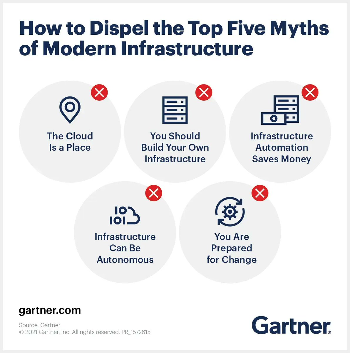 LindaGrass0's tweet photo. Modern infrastructure is agile, flexible, and scalable. Even with better infrastructure options, CIOs are burdened with more significant uncertainty, risk, and hyperbolic claims. Link > https://t.co/sj7E8mLYem @Gartner_inc @antgrasso via @LindaGrass0 #CIO #IT #BusinessStrategy https://t.co/Y3WAhL4JiC