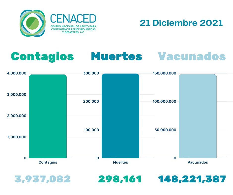 CENACED tweet media