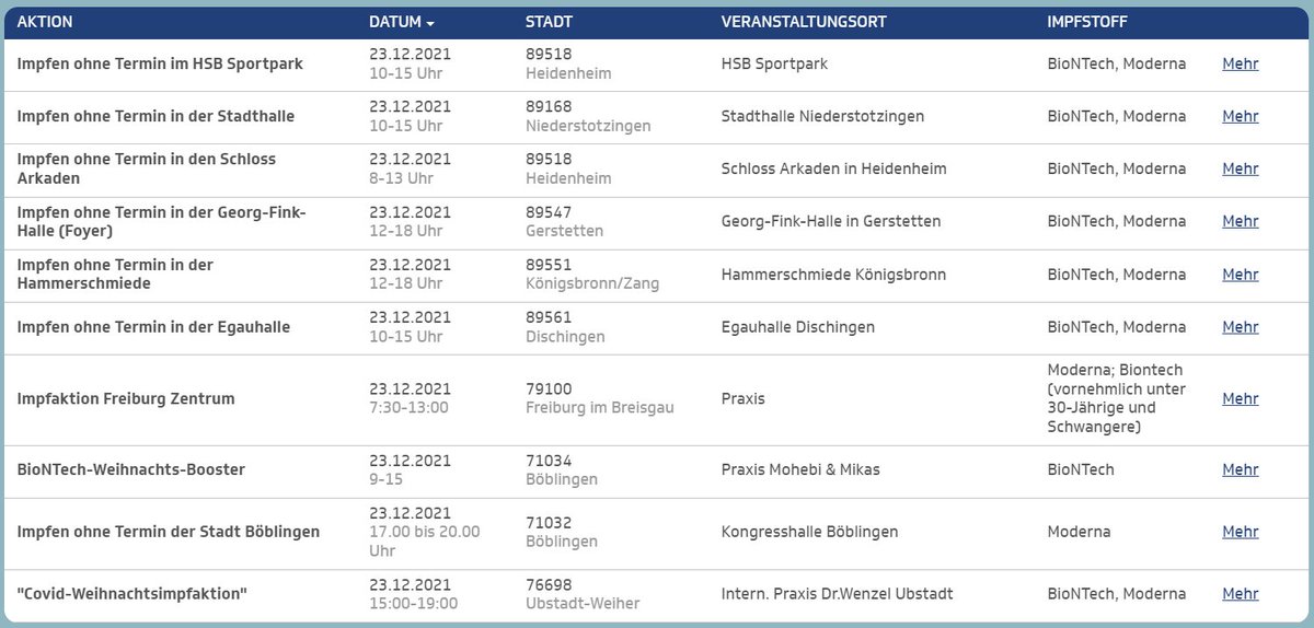 Impfen_BW's tweet photo. Impfaktionen in BW am Donnerstag, 23.12. (Teil 1)
#Heidenheim (mehrere)
#Niederstotzingen
#Gerstetten
#Königsbronn/#Zang 
#Dischingen
#Freiburg i.B.
#Böblingen (mehrere)
#Ubstadt-#Weiher
1/4
Quelle &amp; Infos: https://t.co/JbjERaeOkH https://t.co/IfDncERh2t