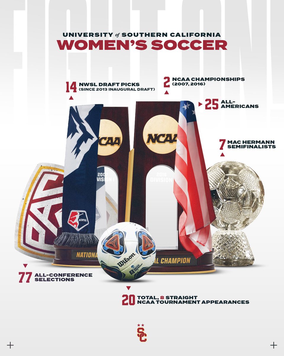 USC Women's Soccer (USC_WSoccer) Twitter