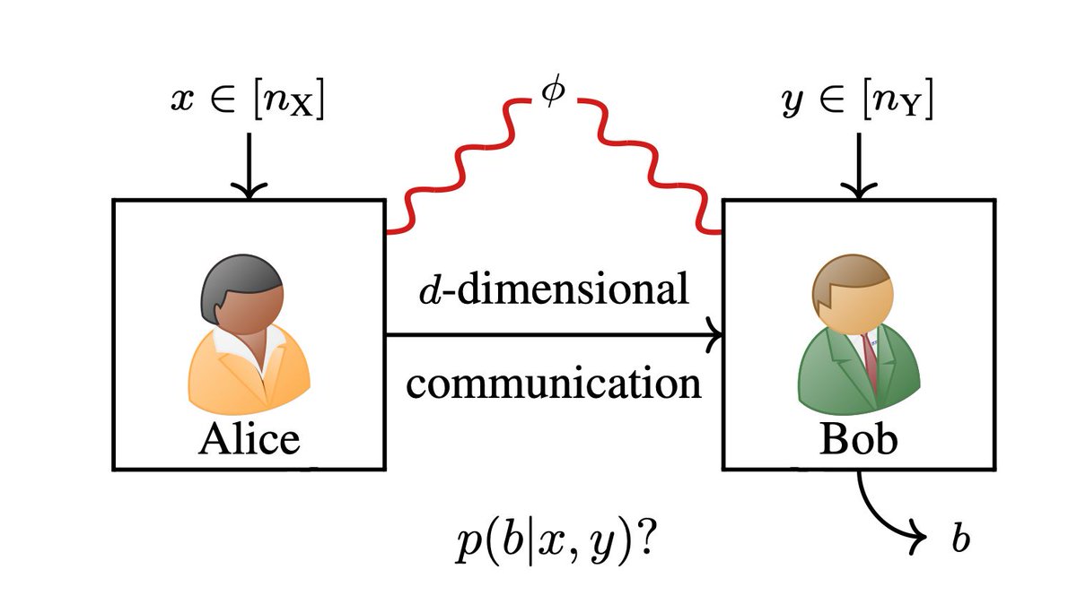 PRX Quantum tweet media