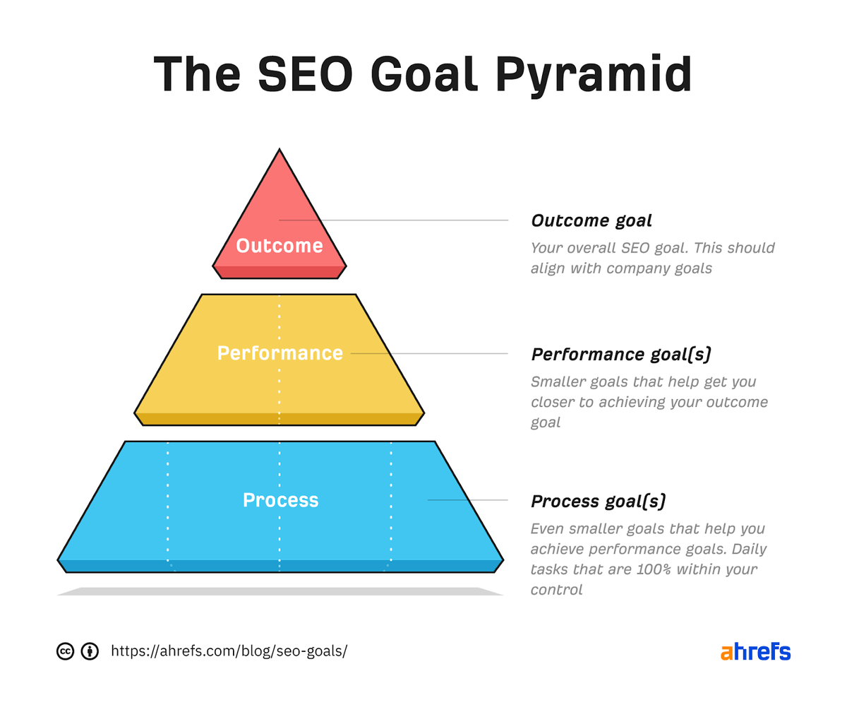 ahrefs tweet picture