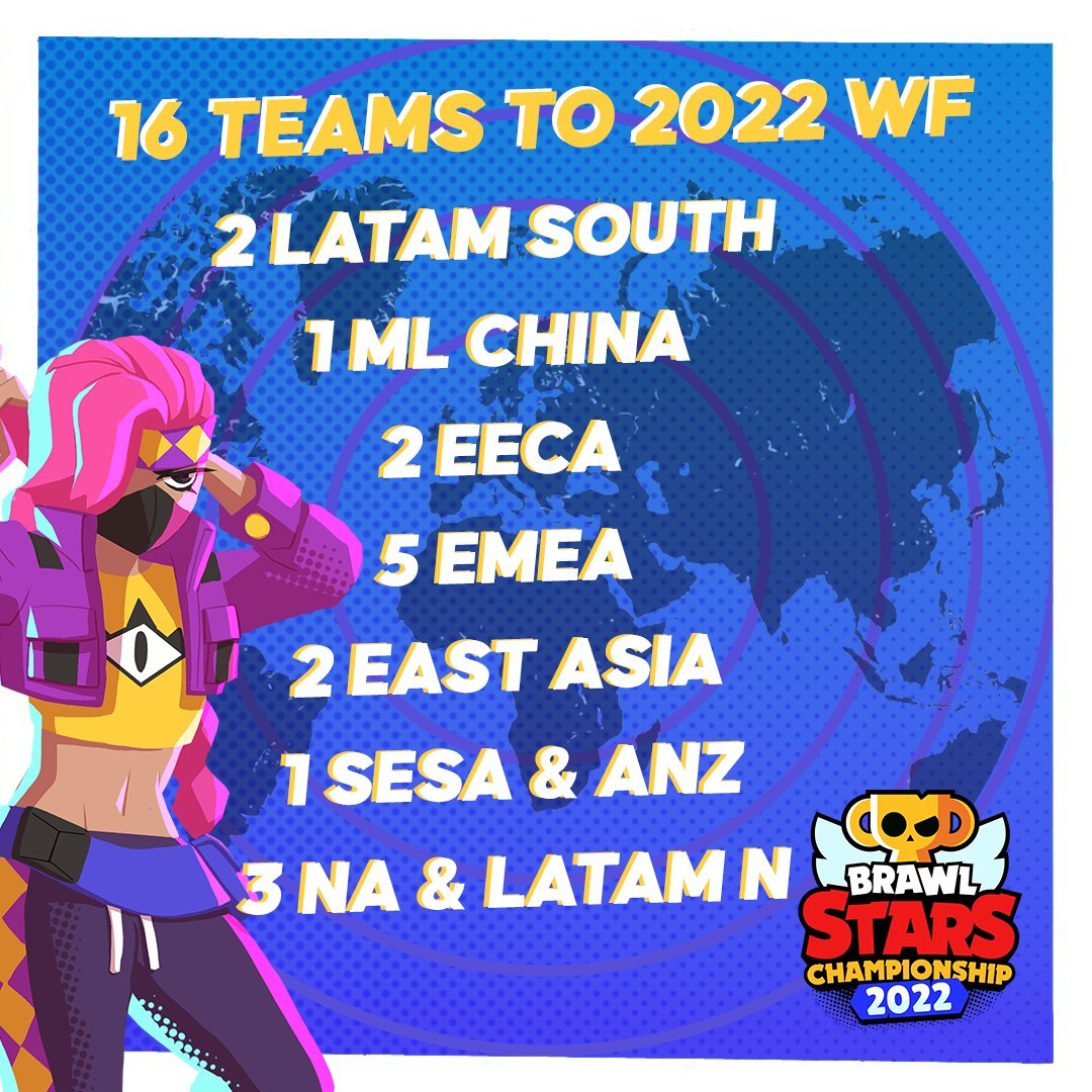 Thoughts on the team breakdown for #BSC2022?