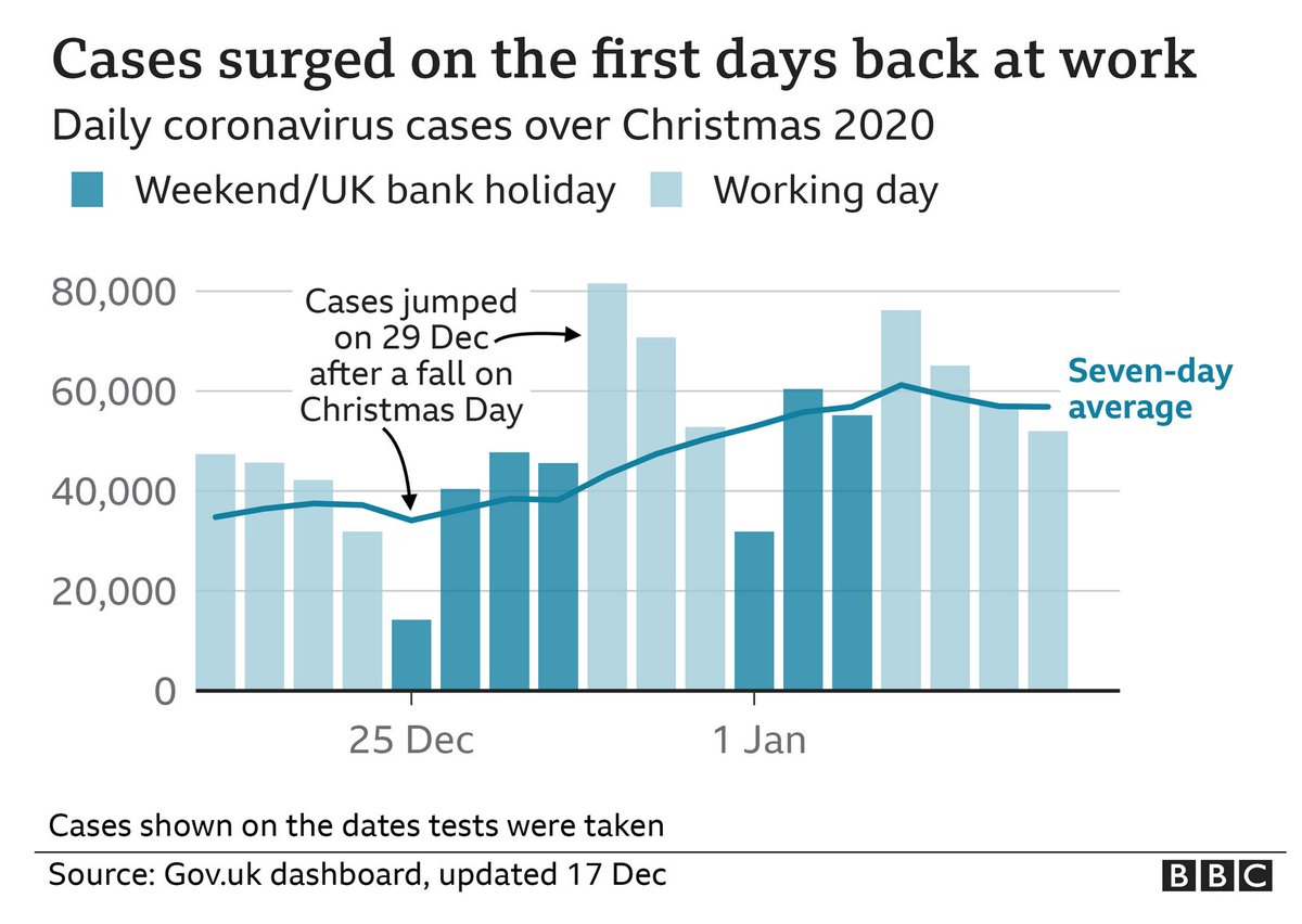 Adam Kucharski tweet media