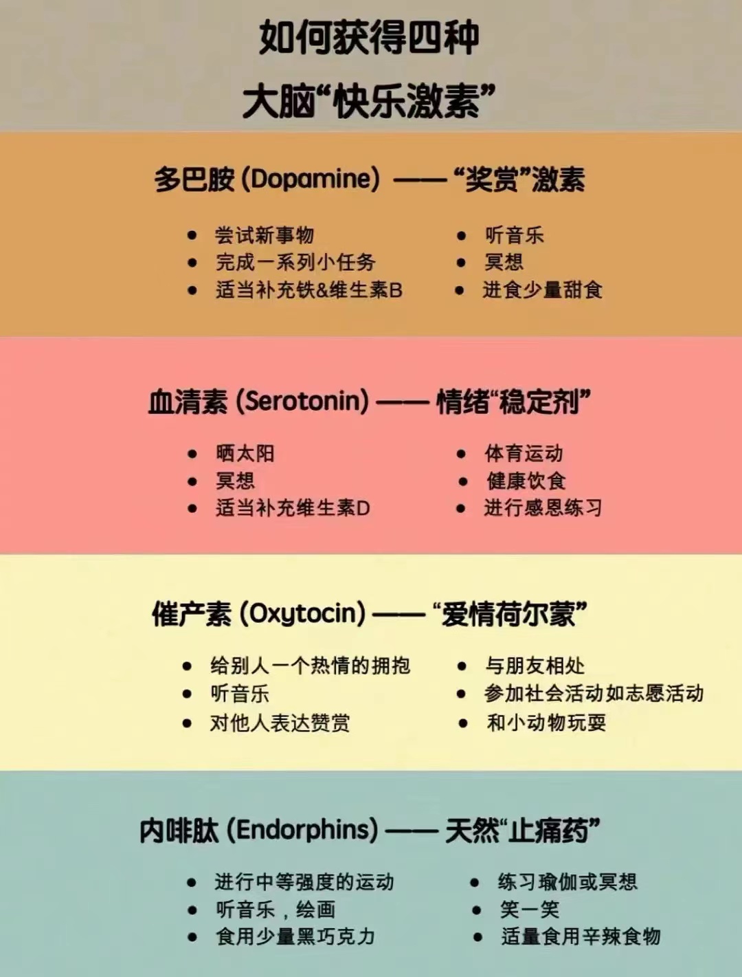 枚簡止on Twitter 闺蜜是多希望我成为一个快乐的人啊 每次看到这类知识都发给我科普一下 日理万机却在快乐上惰性如我 看完得出一个简单有效的结论 只是听音乐 就可以拥有大脑四分之三的快乐 若是晒太阳听音乐 则可治愈一切 T Co 6jpawgeqr7 Twitter