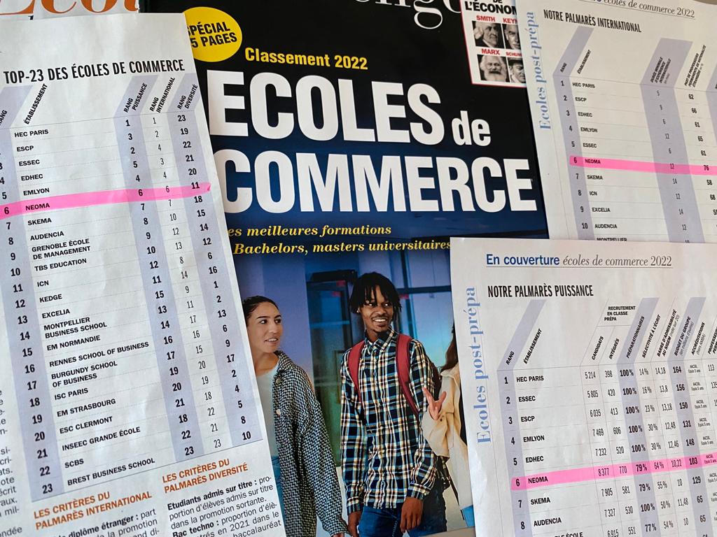 Leclerc_MEL's tweet photo. Joli tir groupé pour @NEOMAbs ! 😁 Septième école de commerce française pour Le Figaro et L'Etudiant et sixième désormais dans le classement Challenges. C'est super pour le CV de nos diplômés qui arrivent sur un marché de l'emploi très bagarré. 👌 https://t.co/AyYjVtRUrk