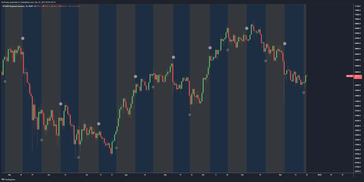 TraderKoz's tweet photo. $BTC

The moon has spoken and it is time to rally until the end of the year https://t.co/gq8U8zgMEo