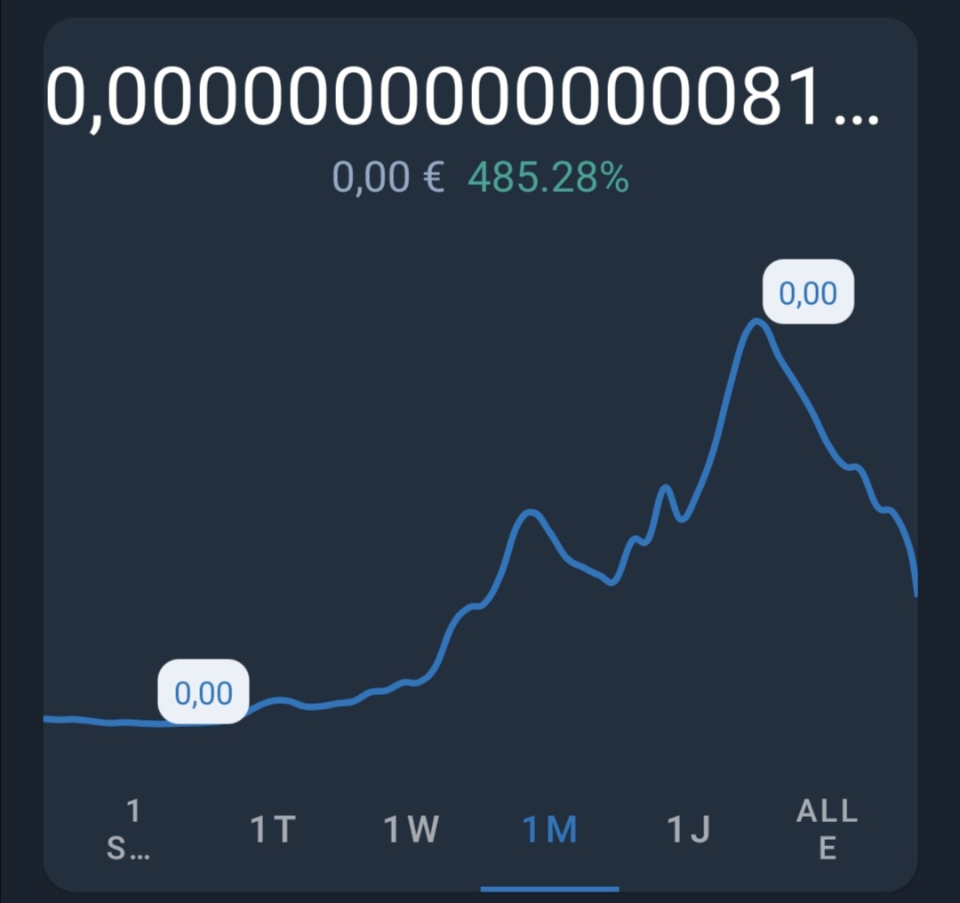 PopulusRenatus's tweet photo. @Shib_nobi That's not professional. Nobody works like this. Website down, big sell off... looks not trustworthy https://t.co/0A97gExCuy