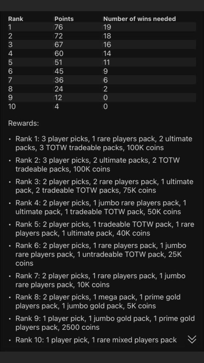 🚨NEW FUT CHAMPIONS REWARD!
- FUT CHAMPIONS QUALIFICATION
- FUT CHAMPIONS PLAY OFF &amp; FINALS 
Dm if interested!