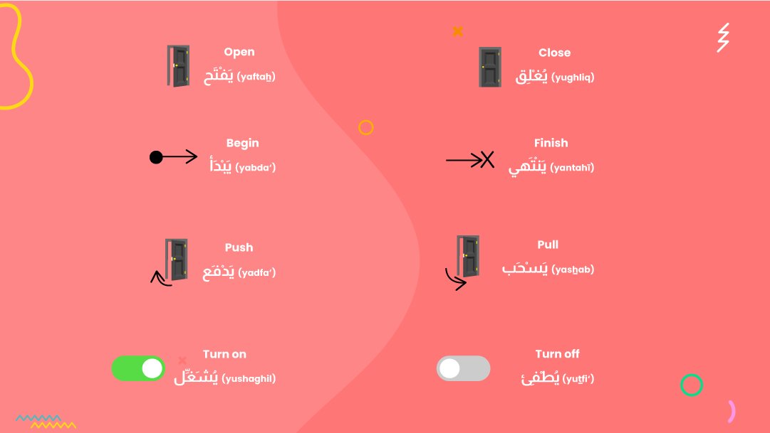 ArabitsApp's tweet photo. "Knowledge of languages is the doorway to wisdom."
Roger Bacon
If you haven't yet, download Arabits App now!
#learnarabic #arabits #language #arabiclearning #modernstandardarabic #speakarabic https://t.co/1KsMjGJLnO