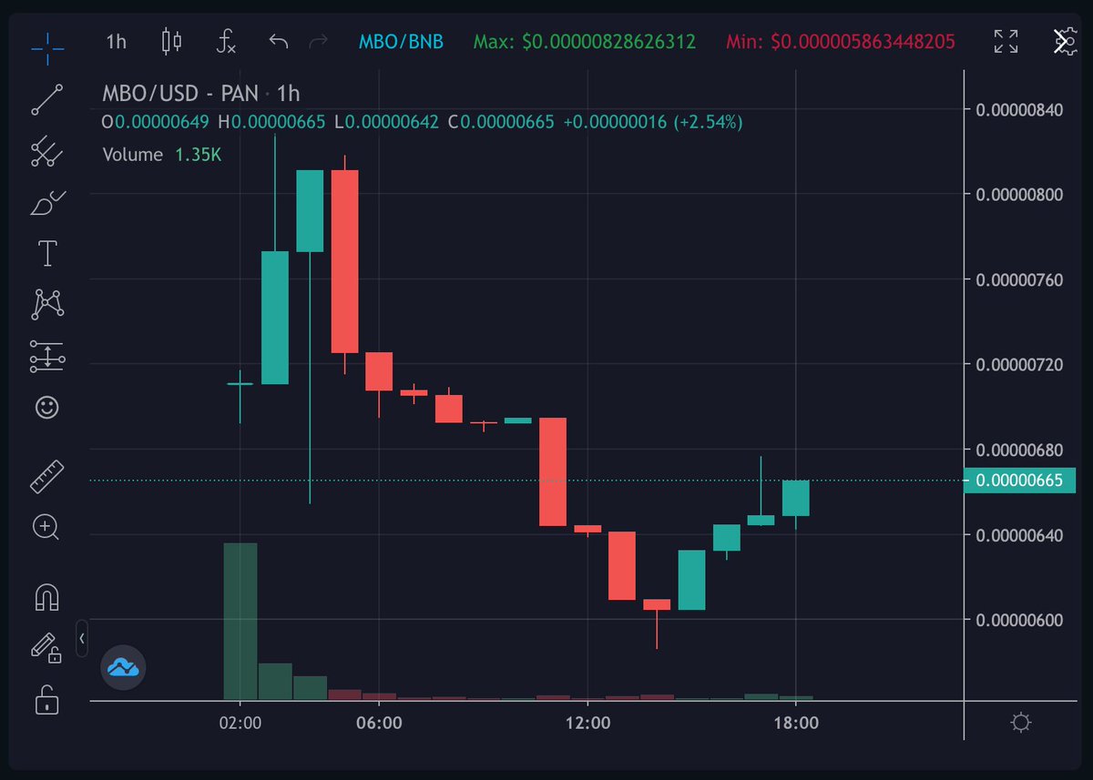 cryptogems555's tweet photo. Have been following #MoonBoy 

Looks like the perfect moment to APE. Reversal confirmed and looking for new ATHs this week.

https://t.co/C8o4dpUlAH

Charting ecosystem tied with a presale platform + proven utility

Tg: https://t.co/TCLmYc8Xb2

Web: https://t.co/kETeF0o8wa https://t.co/jHHdKOjXZb