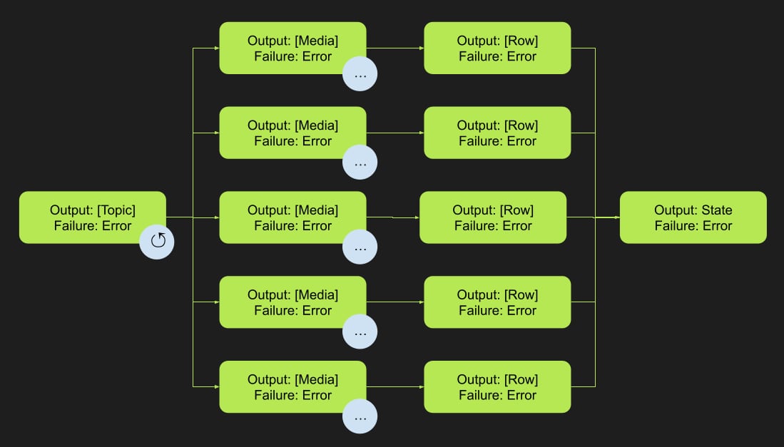 Samuel Défago tweet media