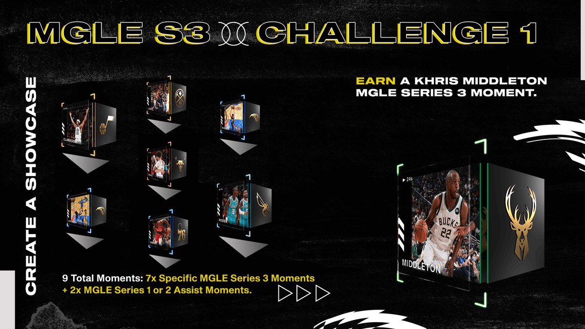 NBATopShot's tweet photo. MGLE S3 Challenge 1⃣

Coming off their 2021 NBA Championship, the @Bucks  have kept their core together to defend the title 🏆

By completing this Challenge, you'll earn a Moment from one of their All-Stars 🌟

Full details ➡️ https://t.co/0D7s92rJeZ https://t.co/KVszPhcDOc