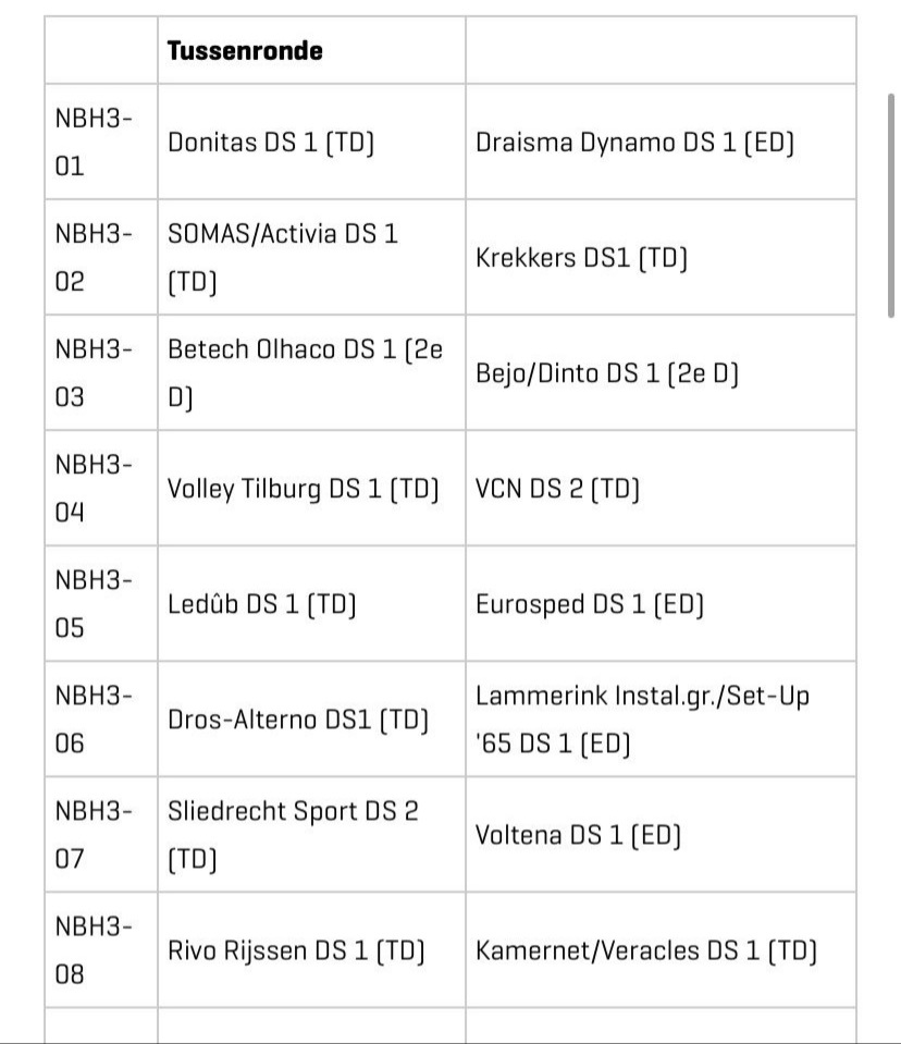 Nieuwe bekerloting Dames.
Vervolg 21 -22
#sportenisgezond