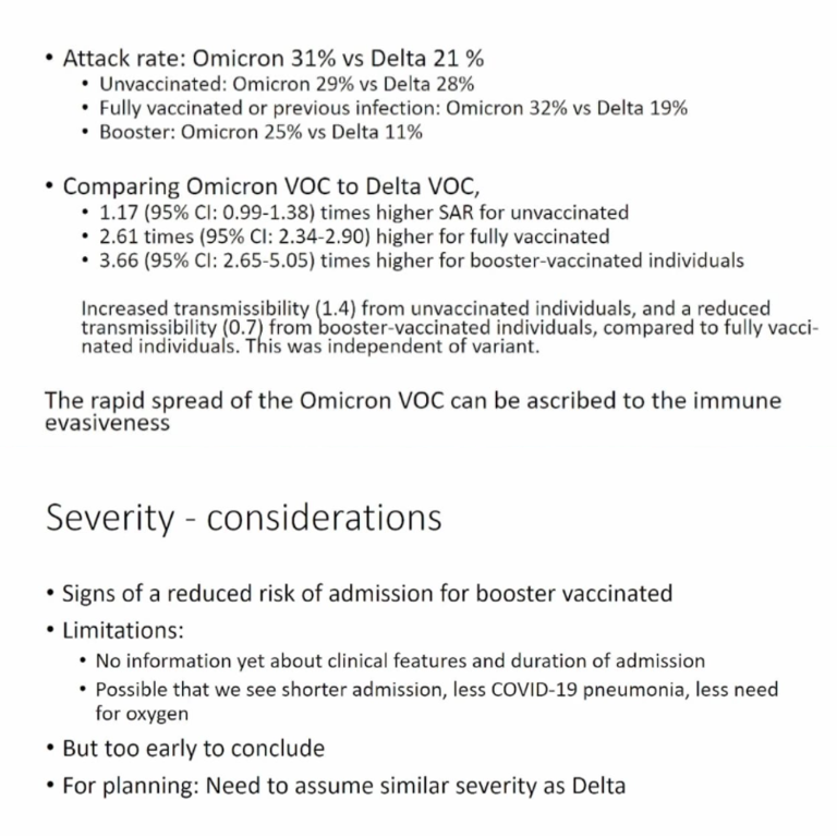 Matthias Egger Danish Data Presented By Karemolbak At Urgent Update On Omikron Organized By Escmid Thank You Higher Household Attack Rate Prob Due To Immune Evasion Booster May Protect Against