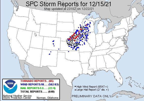 joel_off_air's tweet photo. Iowa’s peak tornado season is May-June… And they rarely see tornadoes in the month of December—ever. 

BUT just one week ago… The biggest tornado outbreak in the state’s recorded history happened on December 15th—43 tornadoes! #freakevent #climatematters @yakishk https://t.co/fHxT4XNmIC