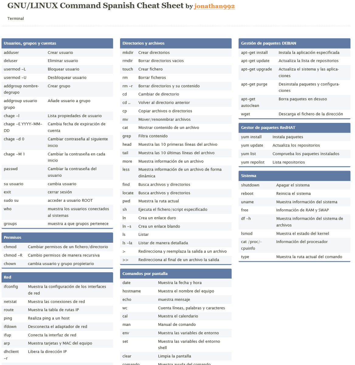 elhackernet's tweet photo. Acceder al historial de comandos en Linux
↗️ history
↗️cat ~/.bash_history

↗️control +r (buscar)
↗️!! (repetir comando)

Puedes establecer el número máximo de elementos del historial con la variable de entorno HISTFILESIZE
/.bashrc

↗️HISTFILESIZE=2000 https://t.co/rf2I2fVDul