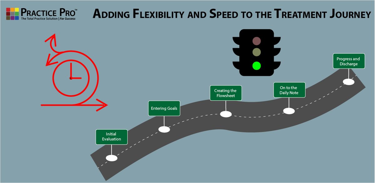 ptpracticepro's tweet photo. Whether it is documenting multiple patients at the same time or going back in time to review past notes, the EMR should add valuable flexibility and speed to the treatment journey. #physicaltherapy #physicaltherapyemr #ptpracticepro https://t.co/7hlGzt52MP https://t.co/D511IG12xQ
