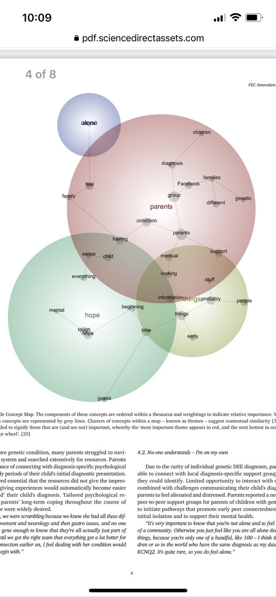 We used an innovative &amp; tiered approach combining #lexical &amp; #qualitative analysis to develop #guiding principles to inform the content &amp; scope of #person-based psychological resources which aim to 
⬇️ isolation and  ⬆️ promote hope