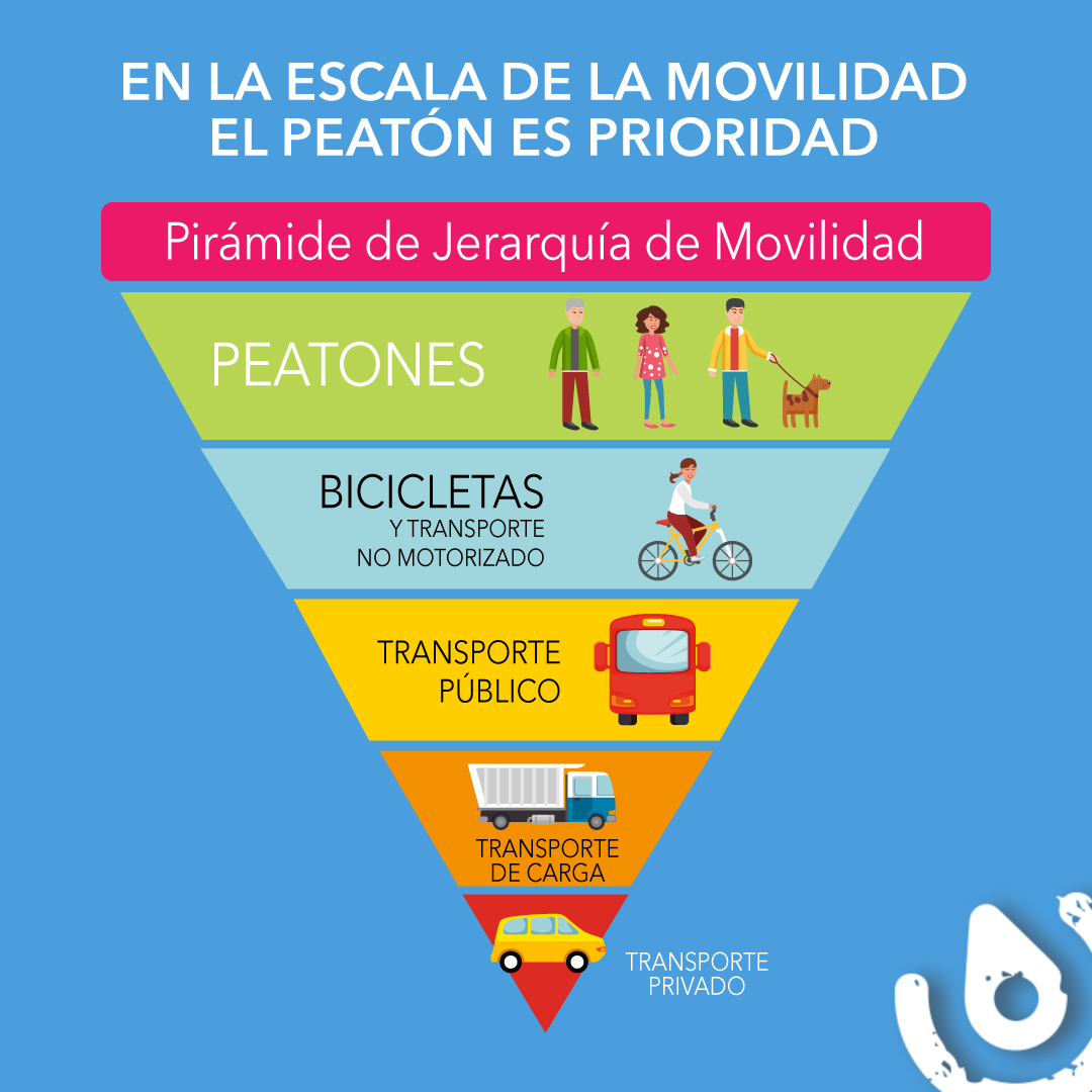 ART. 2 REGLAMENTO DE TRÁNSITO CDMX
I. La circulación en condiciones de seguridad vial es un derecho. 
IV. Se dará prioridad en la utilización del espacio vial de acuerdo a la siguiente jerarquía.
VI. El uso del automóvil particular deberá ser de manera racional
#CulturaVial #LBU