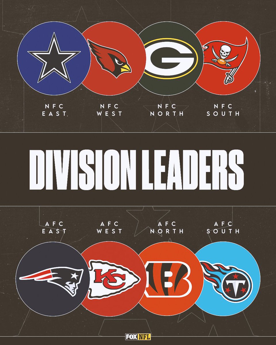 Teams that lead their divisions 💪