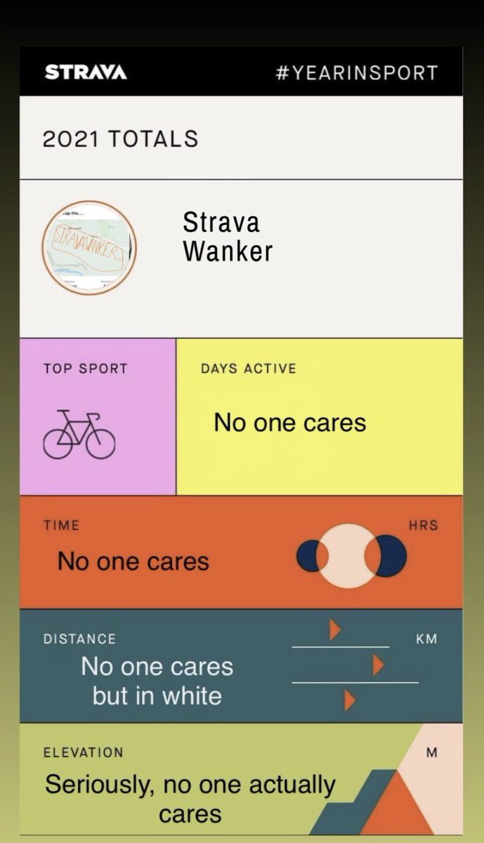 Just a reminder #stravawankers