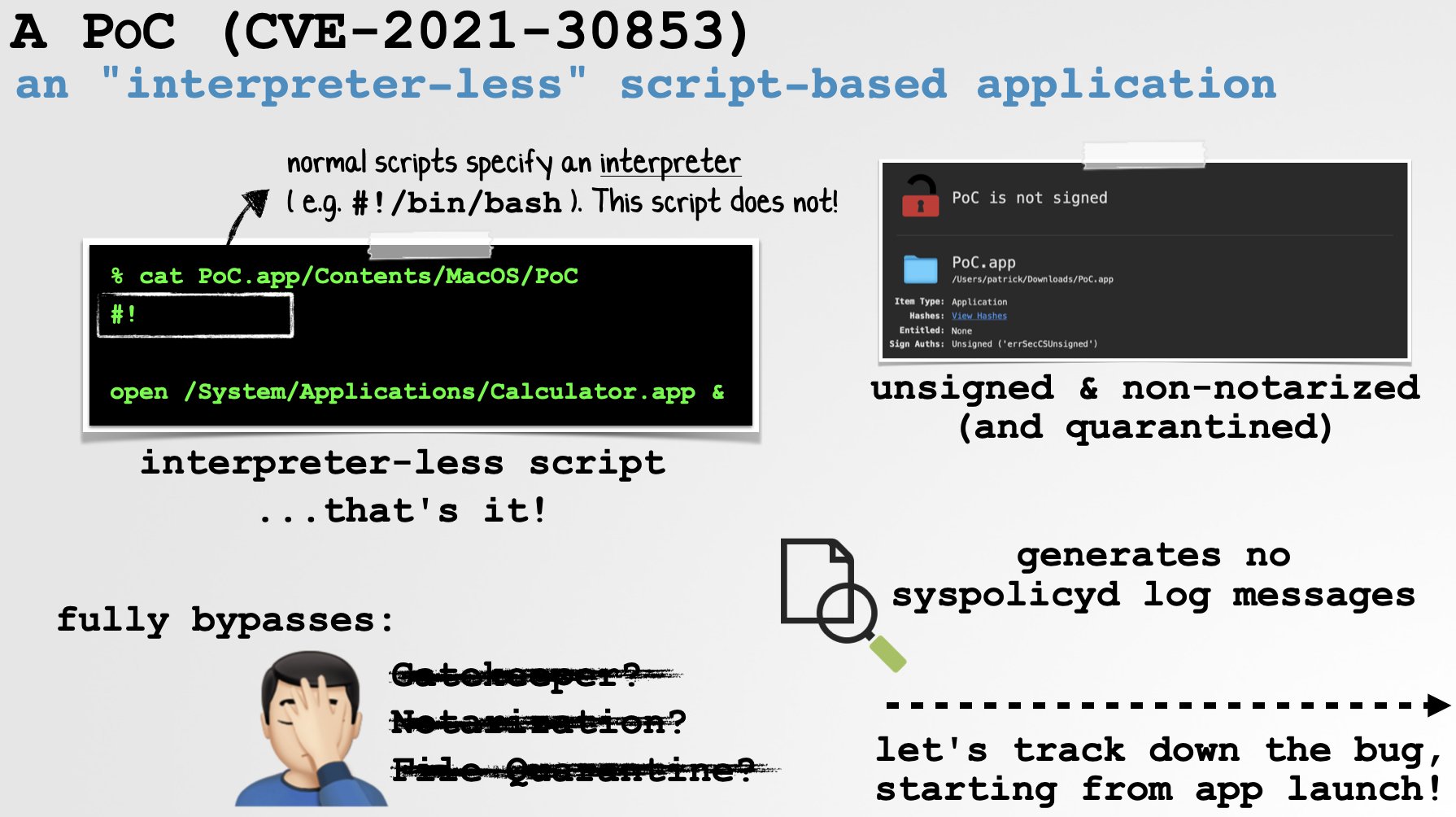 Objective See Foundation In Short Unsigned Non Notarized Script Based Applications Would Be Allowed If Their Script Did Not Specify An Interpreter Meaning Attackers Could Trivially Bypass A Myriad Of Foundational Macos