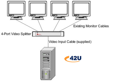 42u's tweet photo. #VideoSplitters-The Basics
Beyond letting you share your computer or video output.

More: https://t.co/XOkk5iEtYp https://t.co/rNcXuQnraM