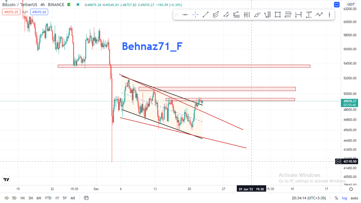 Behnaz71_F's tweet photo. According to the previous tweet that I wrote the bitcoin price chart behavior for you, in this tweet,I show the last bitcoin correction that occurred in the form of a downtrend channel and a corner pattern,which is both broken and pullback.
Do you think it is time to climb?
#BTC https://t.co/qg7mP4x5gZ