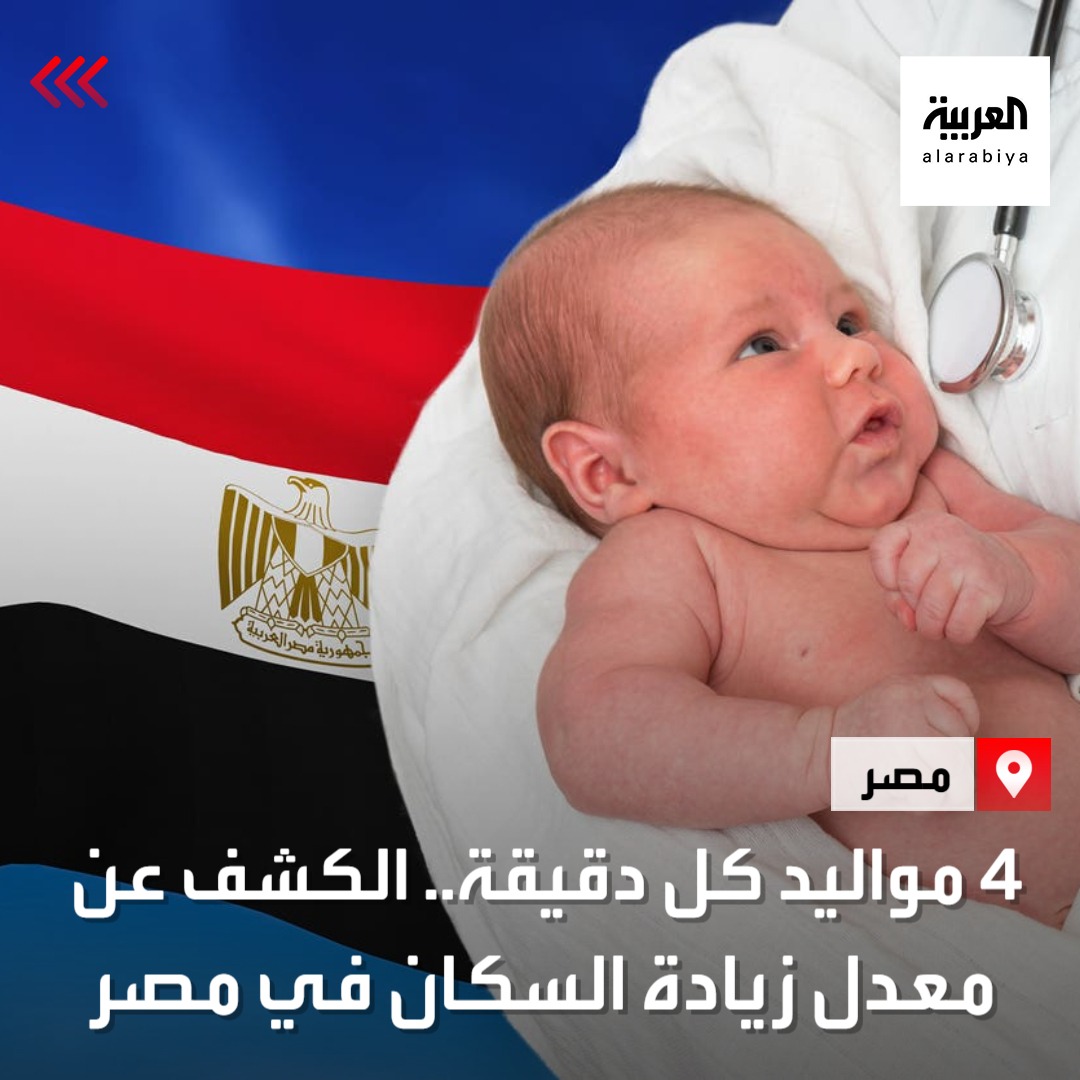 رئيس الإدارة المركزية للتعبئة العامة والإحصاء: يولد 254 طفلاً كل ساعة، و6096 طفلاً كل يوم، و42,672 طفلاً كل أسبوع، و182,880 طفلاً كل شهر، و2,225,040 طفلاً كل سنة
ara.tv/4rsah
#العربية