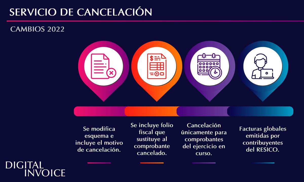 digitalinvoice's tweet photo. En la siguiente infografía podrás ver los cambios para este 2022, más significativos que tendrá el servicio de cancelación.
Para más información, lee nuestra nota al respecto:
📄 https://t.co/fF0iU3ybMX https://t.co/OXmcyF1VuU