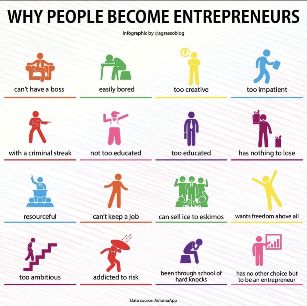 mvollmer1's tweet photo. Why people become #entrepreneurs by @antgrasso 

#worklife #motivation #FutureofWork #Leadership #WorkLifeBalance #startup #Entrepreneurship https://t.co/gf8hYeDikL