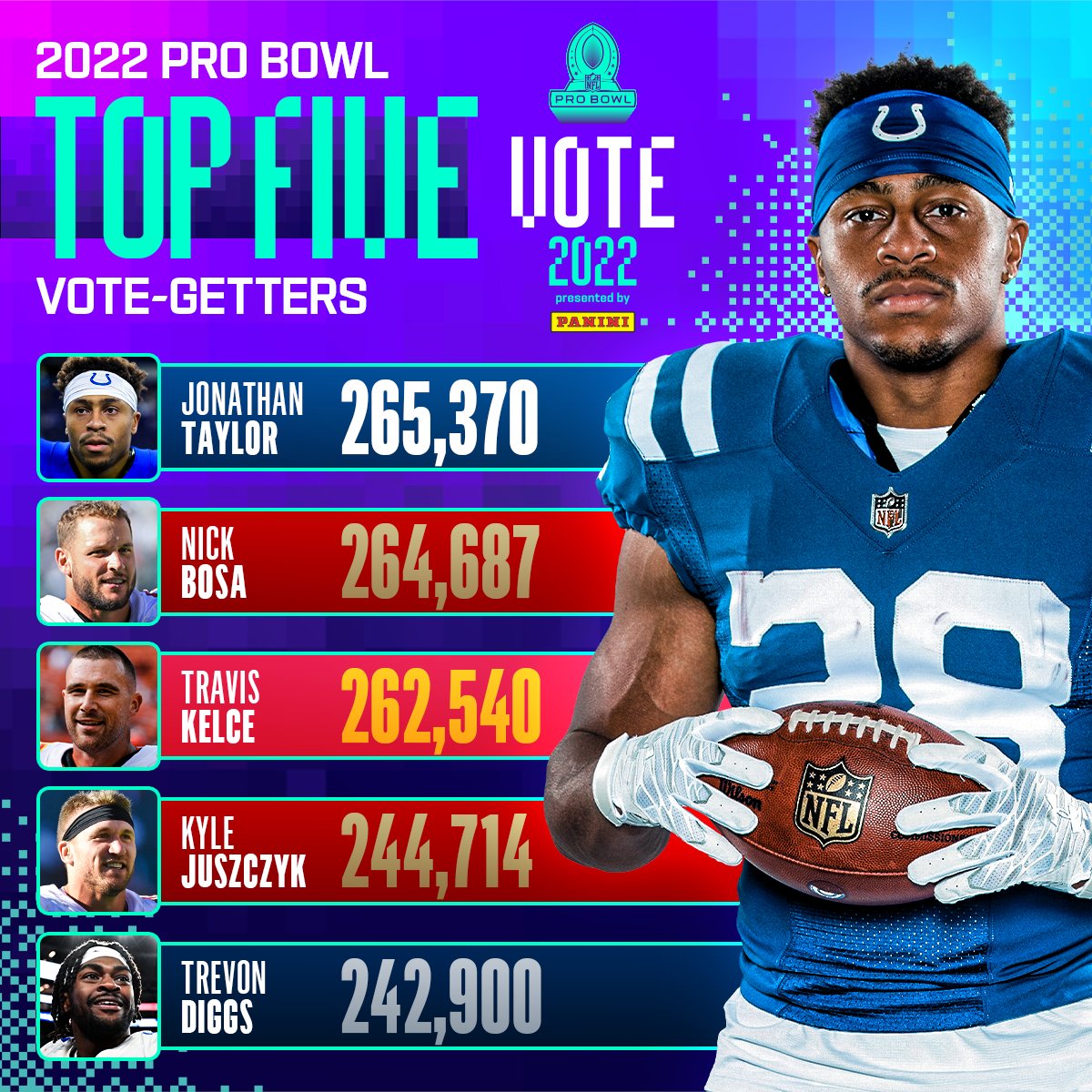 pro bowl 2022 line