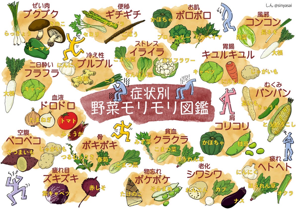 農家からの症状別の野菜図鑑 野菜摂取の参考に 話題の画像プラス