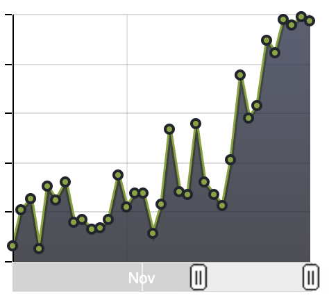 iSocialFanz's tweet photo. THANK YOU 

Blown away by the listenership growth of #NFT365 podcast these first 40 episodes!  

Apple: 
https://t.co/1UMsDCpVlD

Spotify: https://t.co/C85AFQxUzc

#NFTCommunity #Podcast #NFTs https://t.co/smnd0xirjB