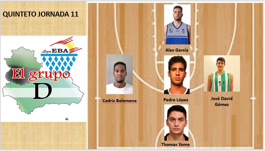 elgrupoDligaEBA's tweet photo. Quinteto de la jornada 11
Thomas Yome @ULBLALINEA 
Cedric Belemene @SagradoCoraznCC 
Pedro López @BasketBenahavis 
José David Gómez @RealBetisBasket EBA
Alex García @basketxerezcd https://t.co/v2Sy7ztSVs