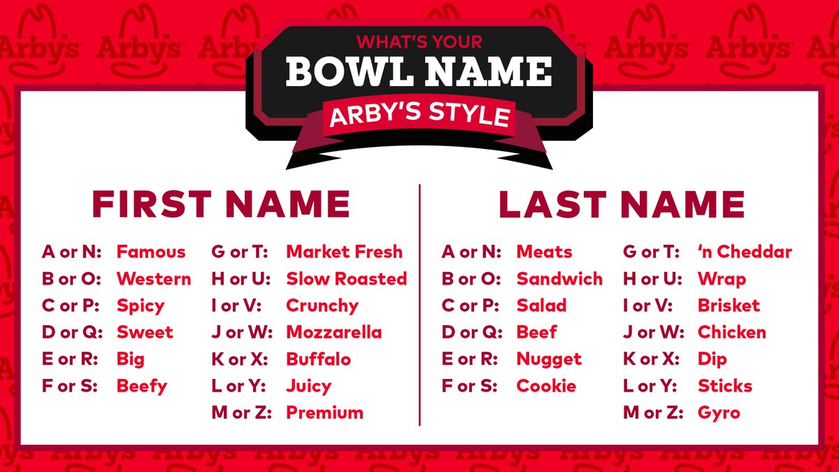 It’s a bowl game name generator, but meatier. 