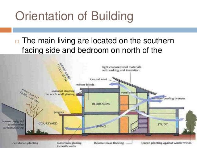 Is an area located. Zero Energy building. Buildings Energy efficiency Berlin Map. Preparing investment Plans for nearly Zero Energy buildings.