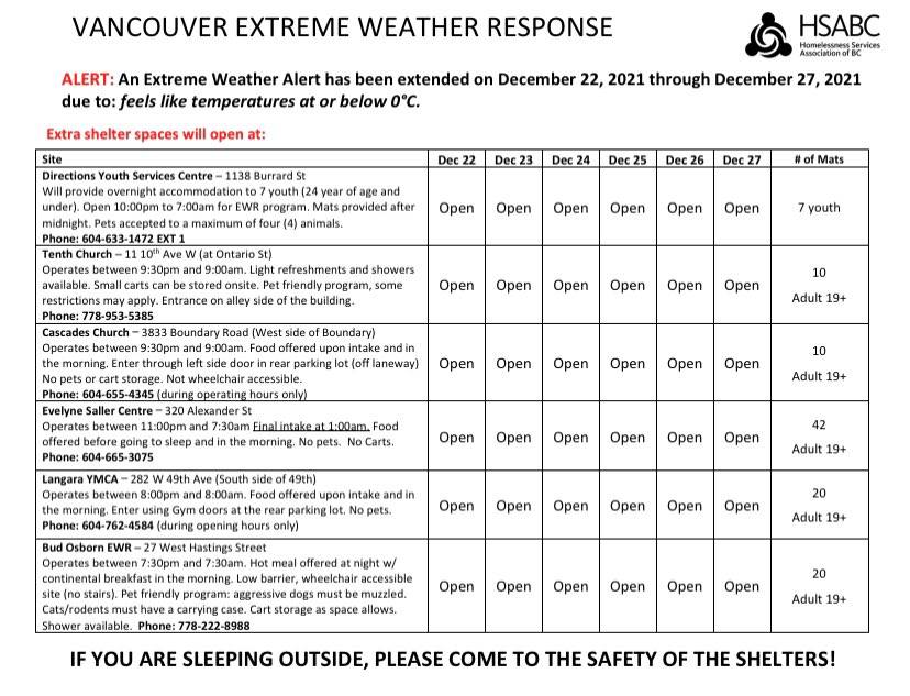 City of Vancouver tweet media
